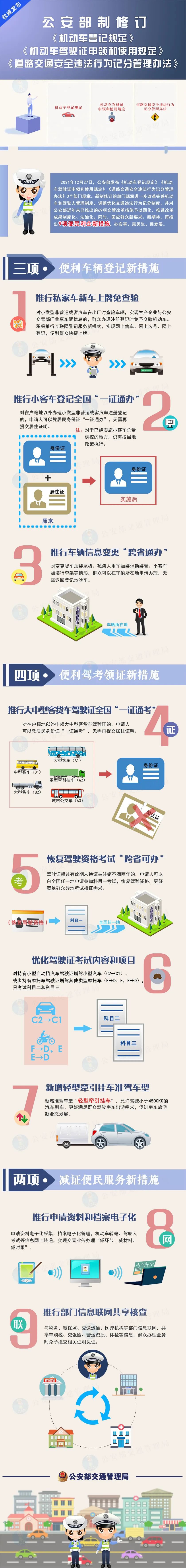 @有駕照的你 ！駕駛證記分規則有重大調整，大車證“全國通考”！(圖3)