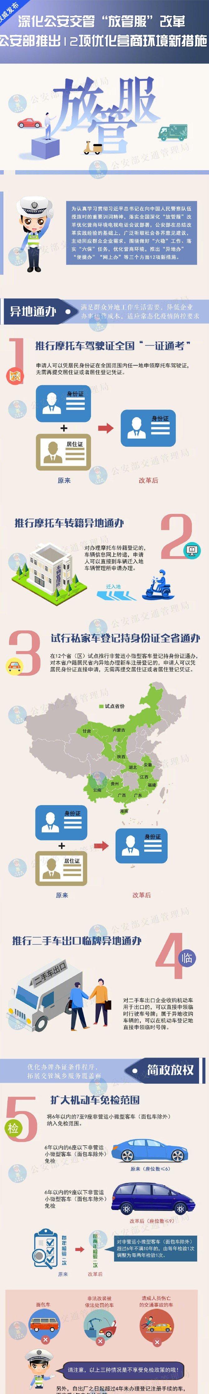 【濟寧大運河駕?！俊胺殴芊毙屡e措：小型汽車駕駛證申請年齡上限不再限制！(圖1)