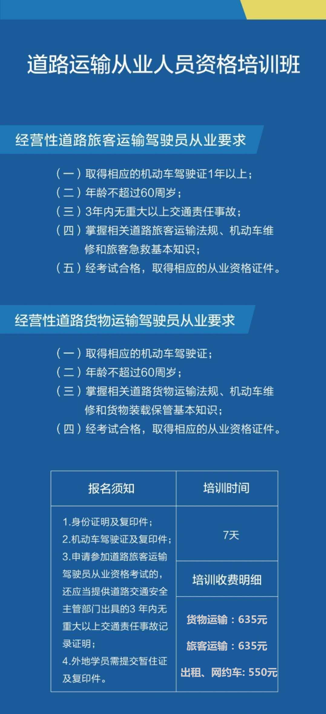 一圖讀懂各車型報名、增駕條件！(圖3)