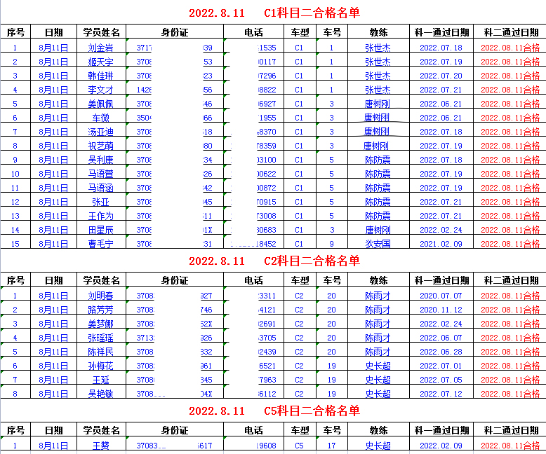 【濟寧大運河駕?！坑质?00％的合格率！看看金牌教練都有誰？(圖1)