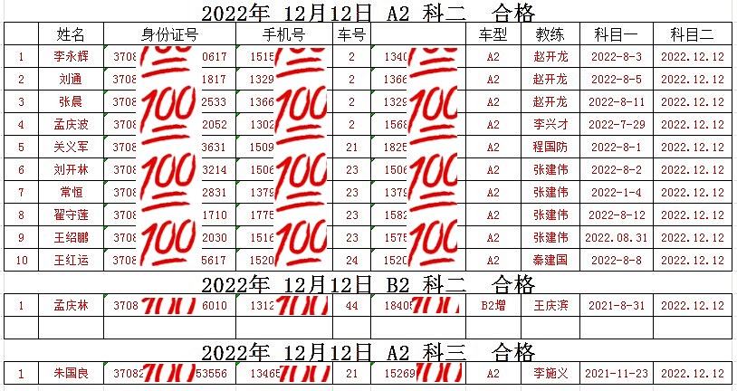 【濟寧大運河駕?!渴讘鸶娼?!大車合格率100%!(圖1) 【濟寧大運河駕?!渴讘鸶娼?!大車合格率100%!(圖1)