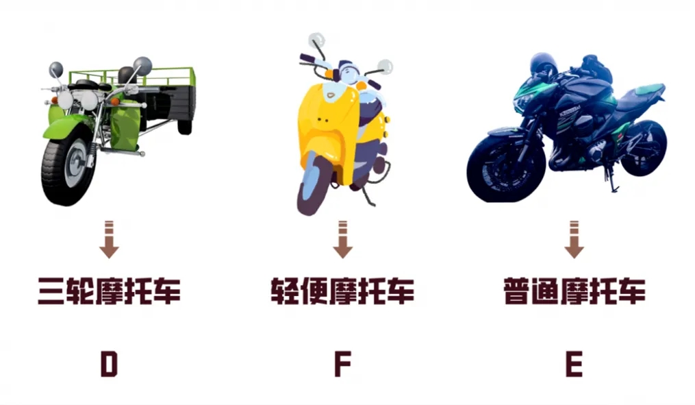 學摩托車駕照：388元！簡單易學，快捷拿證(圖3)