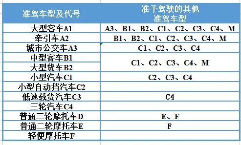 新春鉅惠！學大車直降千元！(圖1)