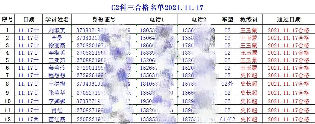 【濟寧大運河駕?！拷輬?！祝賀我校C2考試合格率100%！(圖2)