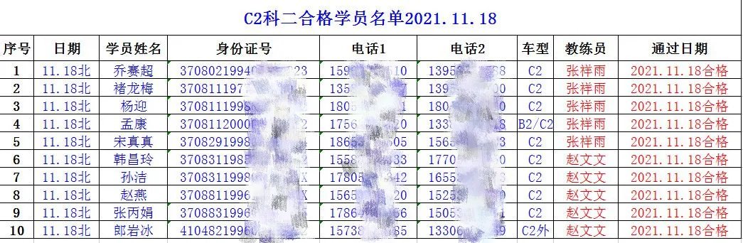 【濟寧大運河駕?！拷輬?！祝賀我校C2考試合格率100%！(圖3)