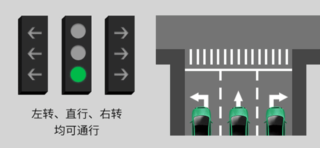 新版紅綠燈啟用，你會看嗎？稍不注意6分就沒了......(圖2)