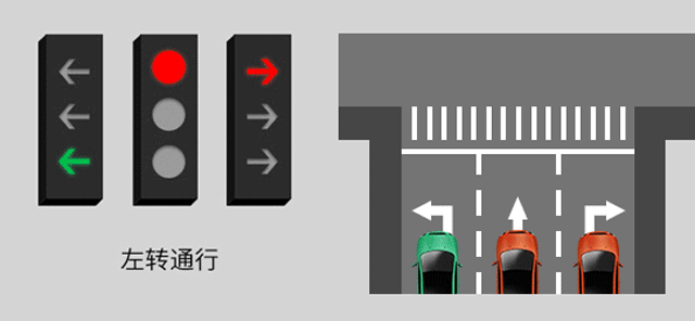 新版紅綠燈啟用，你會看嗎？稍不注意6分就沒了......(圖3)