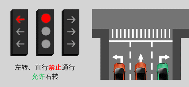 新版紅綠燈啟用，你會看嗎？稍不注意6分就沒了......(圖4)