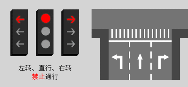 新版紅綠燈啟用，你會看嗎？稍不注意6分就沒了......(圖5)