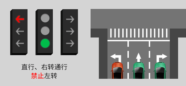 新版紅綠燈啟用，你會看嗎？稍不注意6分就沒了......(圖6)