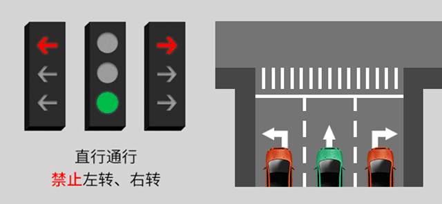 新版紅綠燈啟用，你會看嗎？稍不注意6分就沒了......(圖7)
