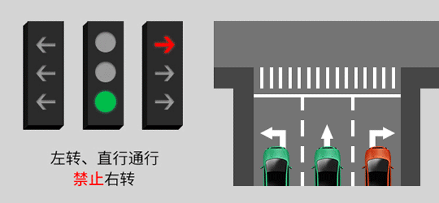 新版紅綠燈啟用，你會看嗎？稍不注意6分就沒了......(圖8)